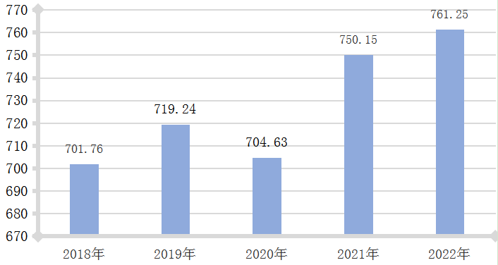 松原市人口_松原市_宜宾市人民zf门户网站