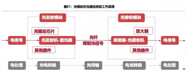 电子信息_投安博体育官方网站资促进(图1)