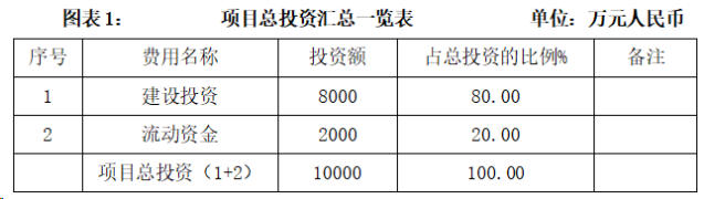 电子信息_投安博体育官方网站资促进(图2)