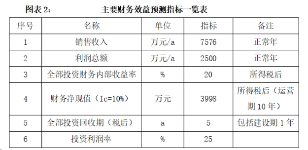 电子信息_投安博体育官方网站资促进(图3)