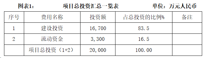 信息_投资促进PP电子电子(图2)