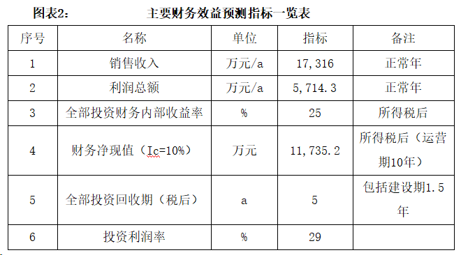 信息_投资促进PP电子电子(图1)