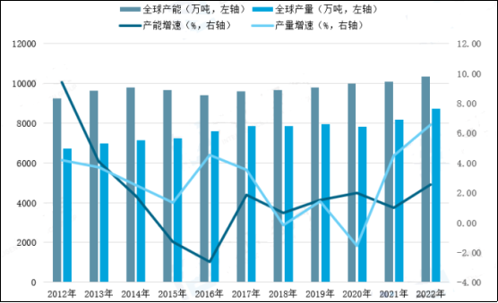 澳门威尼斯人官网四平市年产10万吨离子膜烧碱扩能建设项目(图1)