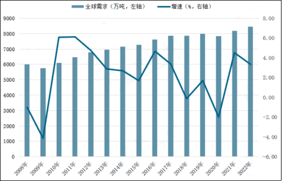 四平市年产10万吨离子膜烧碱扩能建设项目天博体育官网入口(图3)