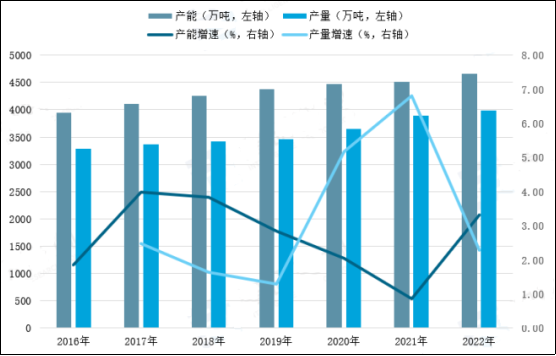 四平市年产10m6米乐中国在线登录入口万吨离子膜烧碱扩能建设项目(图4)