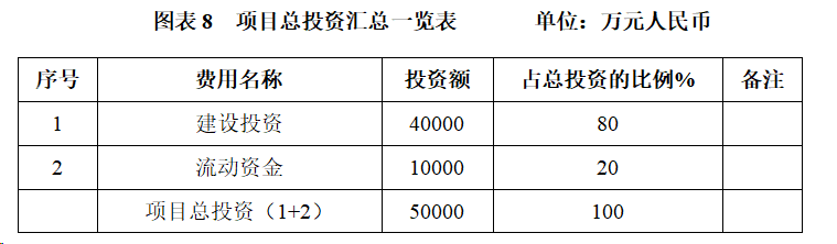 星空体育平台四平市年产10万吨离子膜烧碱扩能建设项目(图8)