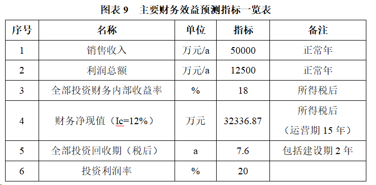 澳门威尼斯人官网四平市年产10万吨离子膜烧碱扩能建设项目(图9)