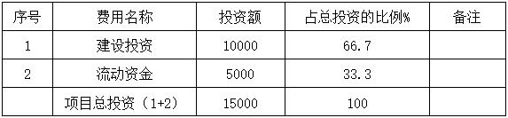 半岛·体育中国官方网冶金建材_投资促进(图1)