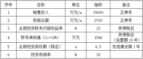 乐鱼体育官网延边州年产10万吨POE伊利石粉热塑弹性体复合原料项目(图2)