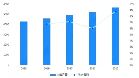 现代服务业_投资促进(图2)