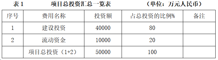 现代服务业_投资促进(图3)