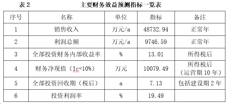 现代服务业_投资促进(图4)