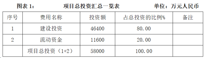 ag真人积分现代服务业_投资促进