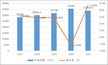 医药健壮_投资煽动