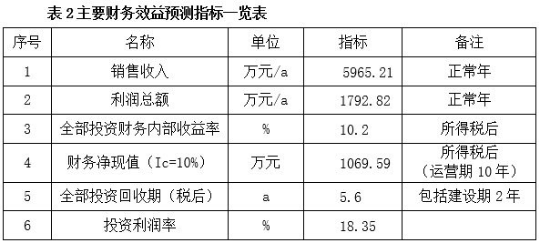 装备制造_投资促进(图2)