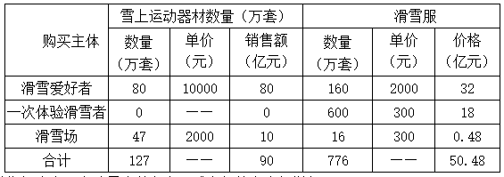 装备制BB电子官方网站造_投资促进(图1)