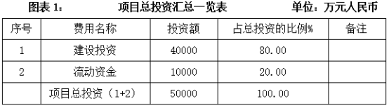 装备制BB电子官方网站造_投资促进(图3)