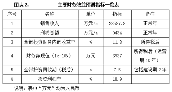 装备制BB电子官方网站造_投资促进(图4)