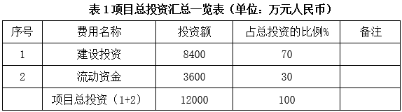 提携一批众能互补开元棋脾app：的干净能源基地