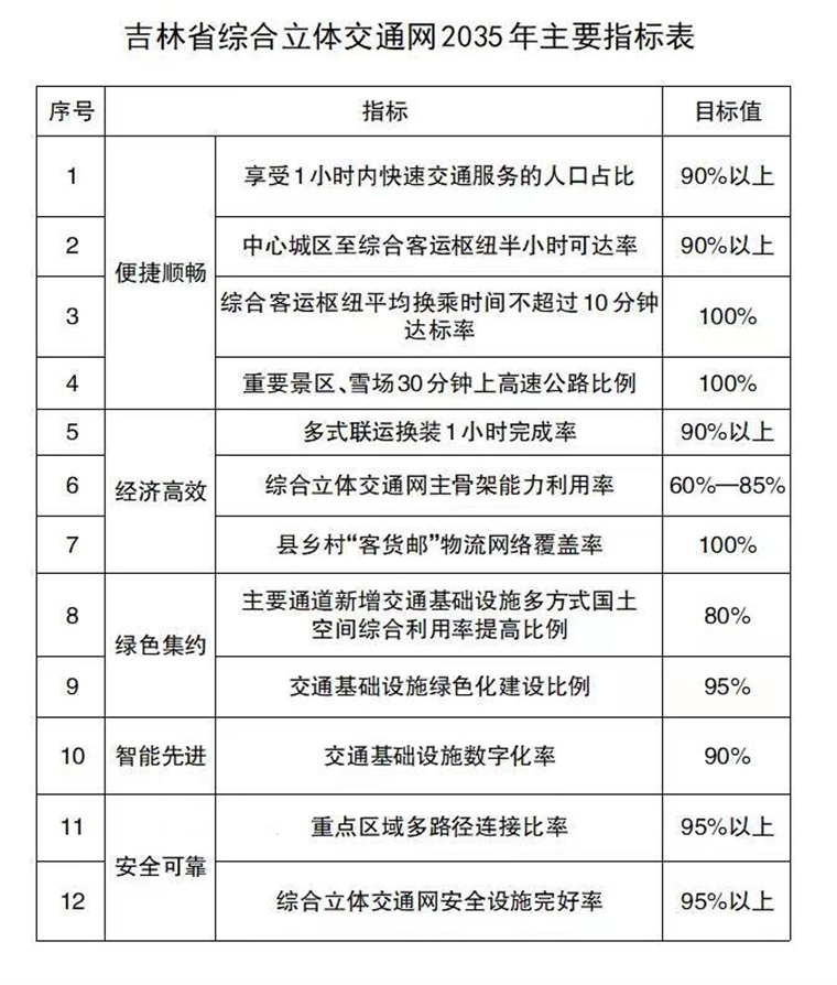 博鱼·综合体育(中国)官方网站入口吉林省